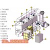 廢氣處理催化燃燒3萬風(fēng)量?jī)r(jià)格是多少