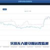 供熱企業(yè)熱網(wǎng)系統(tǒng)ZLD-II 供熱站預(yù)付費(fèi)系統(tǒng)能源管理