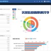 云平臺(tái)智慧供熱系統(tǒng)EF-II/TCP/JL 外網(wǎng)蒸汽充值管理