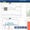 天燃氣預付費系統(tǒng)STR-II 天燃氣抄表系統(tǒng)計量管理