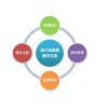 生物質(zhì)電廠計量 ZLD-I型 蒸汽抄表系統(tǒng)