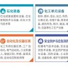 2024成都化工環(huán)保展
